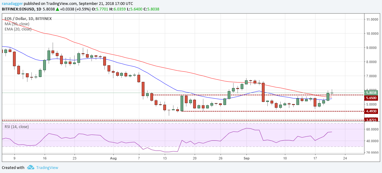 EOS/USD