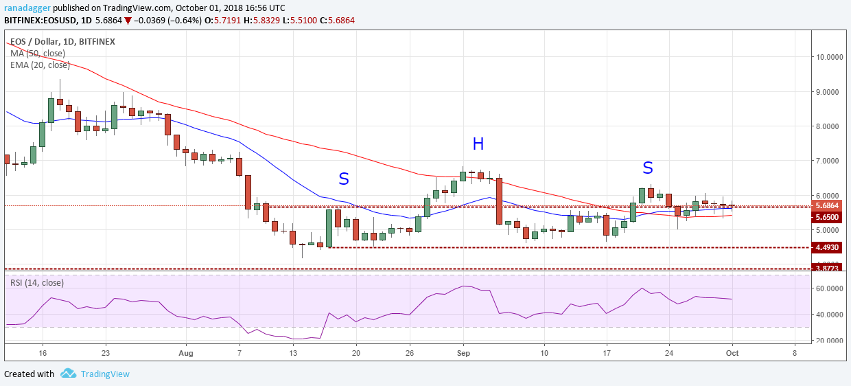 EOS/USD