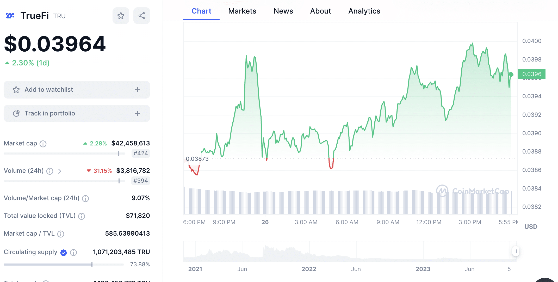 TrueFi crypto price chart