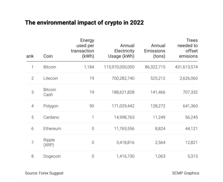 Vechain (VET) CEO Sunny Lu explains how Vechain is forging a sustainable future for crypto and blockchain in face of the climate crisis.