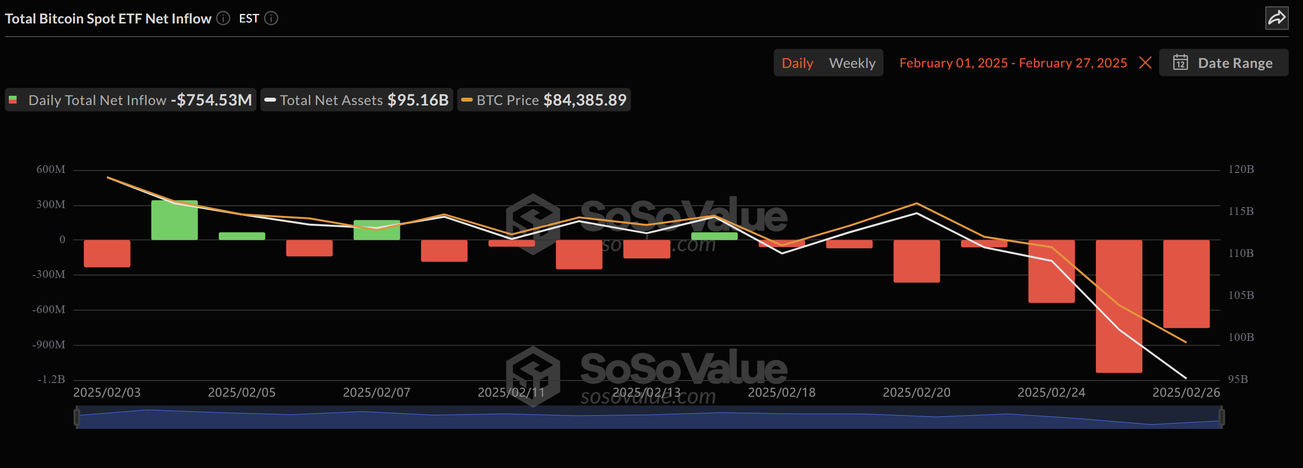 Bitcoin Price, Markets, Price Analysis, Market Analysis, Bitcoin ETF