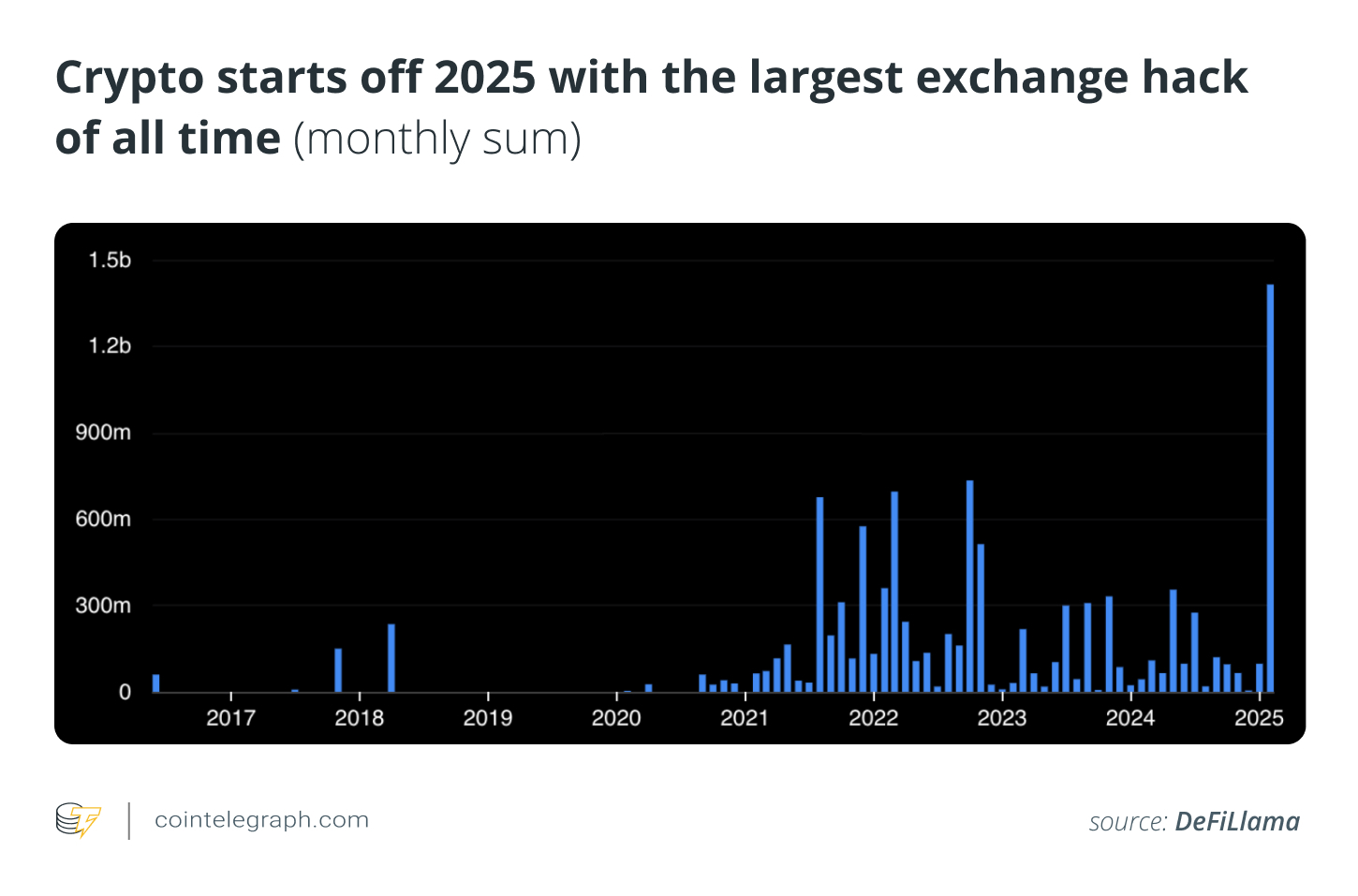 Cryptocurrencies, Investments, Markets, United States, Data, Features