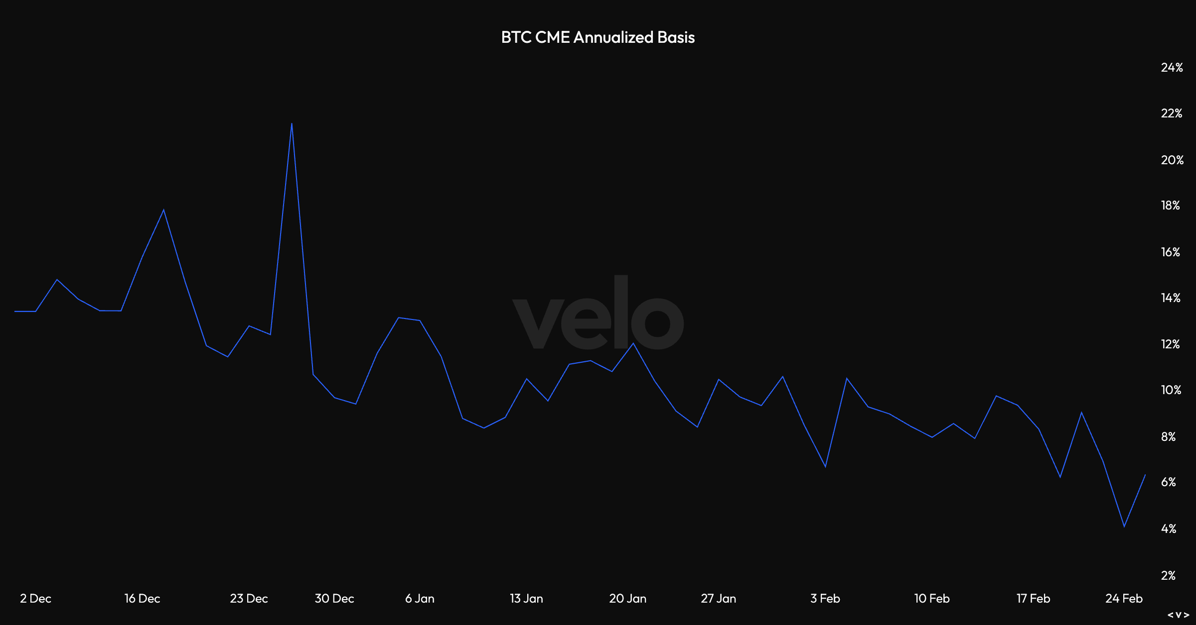 Bitcoin Price, Markets, Price Analysis, Market Analysis, Bitcoin ETF