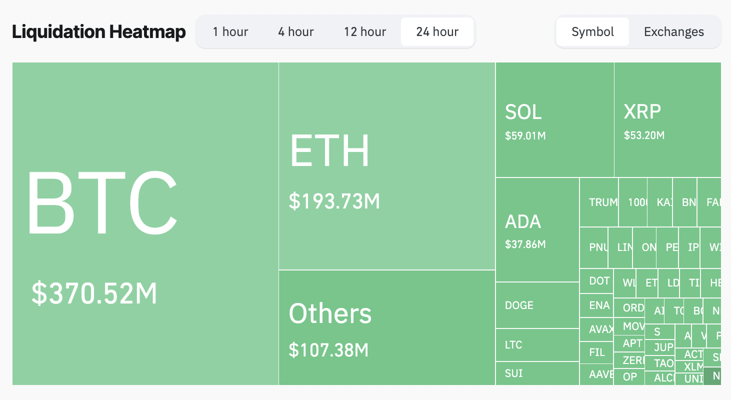 Cryptocurrencies, Federal Reserve, Central Bank, Bitcoin Price, Bitcoin Regulation, Economy, Markets, Stocks, Inflation, Interest Rate, Binance, Stablecoin