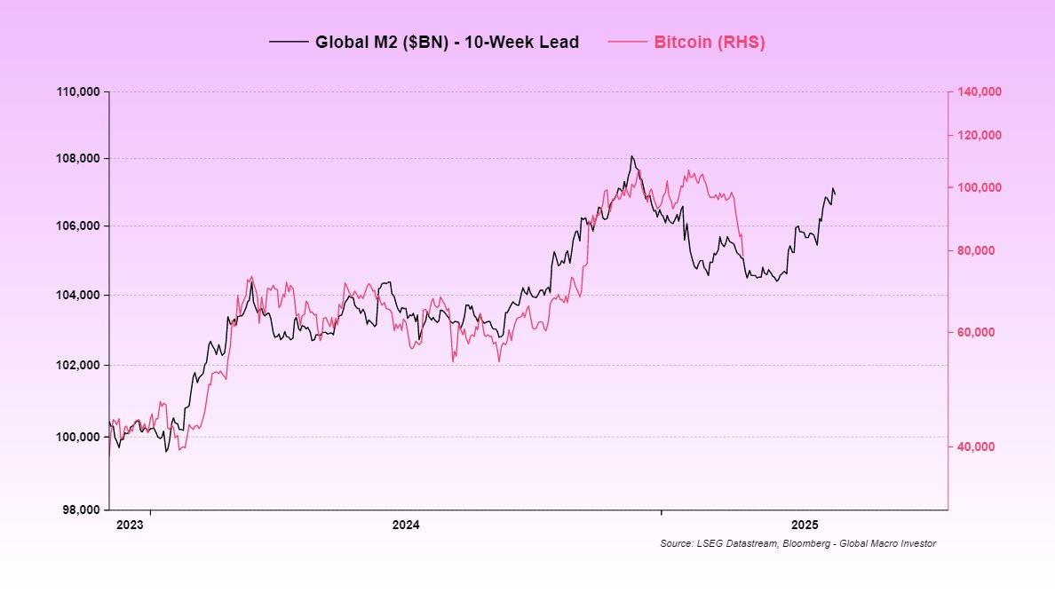 Bitcoin Price, Economy, Donald Trump, Data, Market Analysis