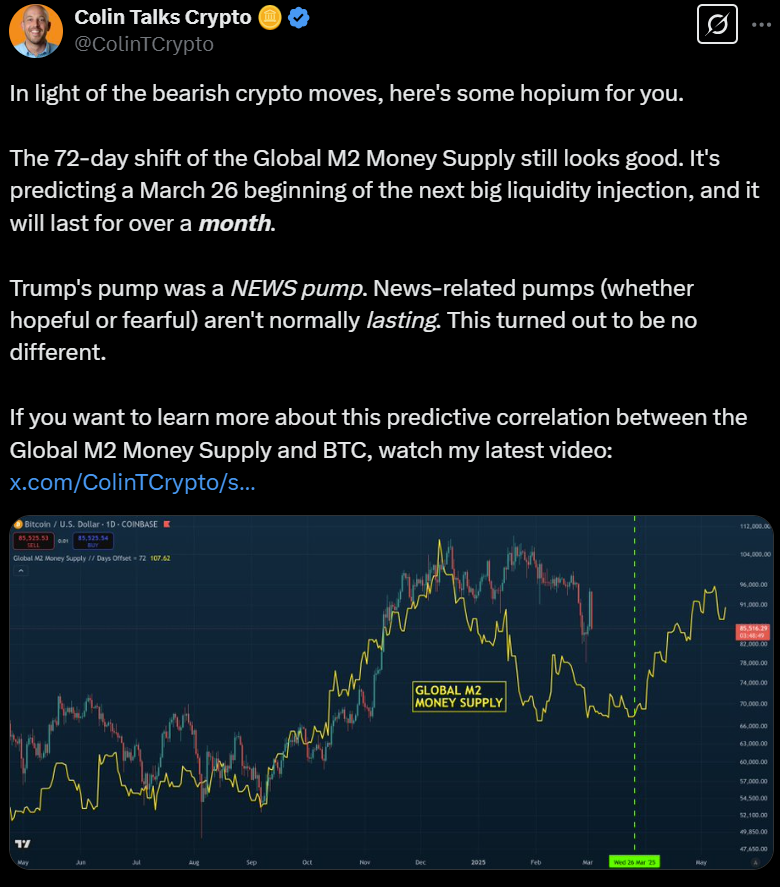 Bitcoin Price, Economy, Donald Trump, Data, Market Analysis