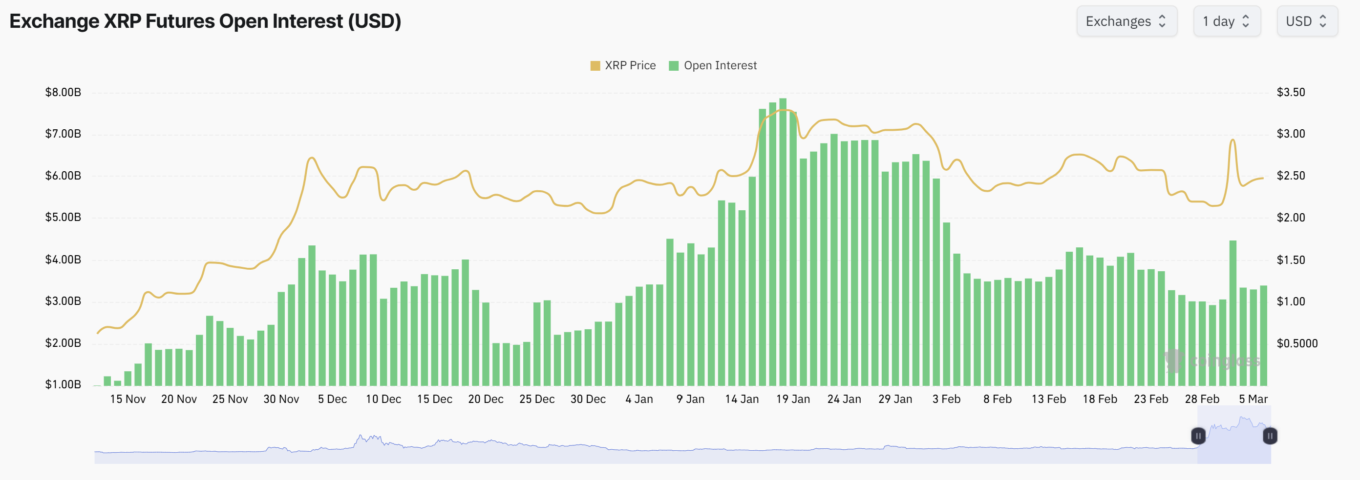 Ripple, XRP, Markets, Price Analysis, Market Analysis, Ethereum Price