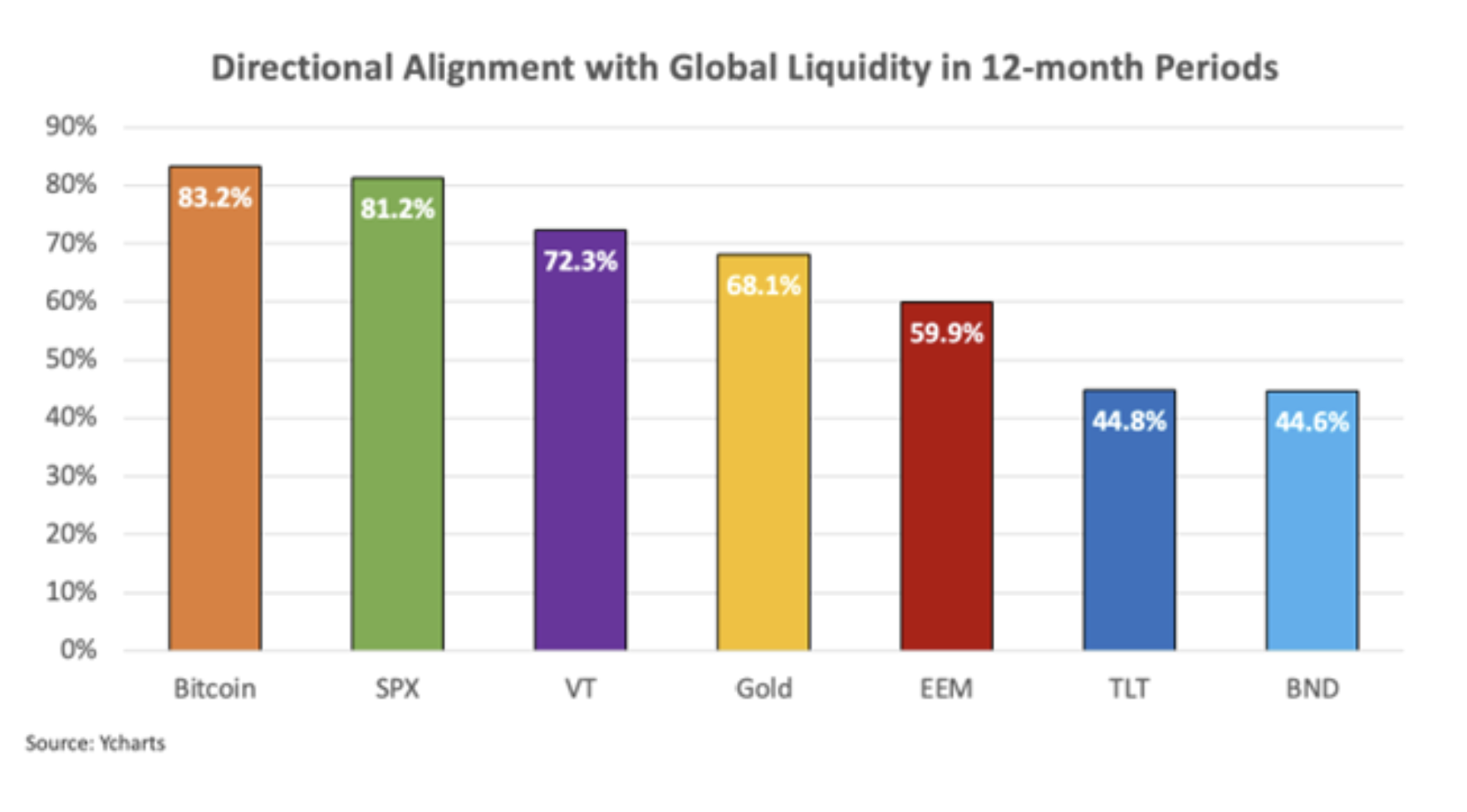 Cryptocurrencies, Gold, Bitcoin Price, Markets, Price Analysis, Market Analysis