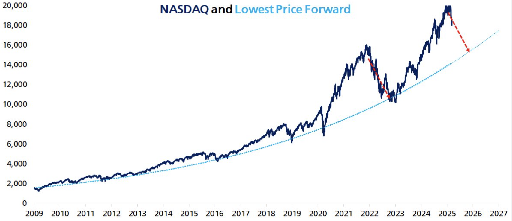 Cryptocurrencies