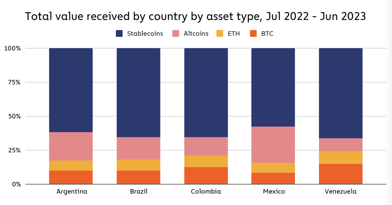 Bitcoin Adoption