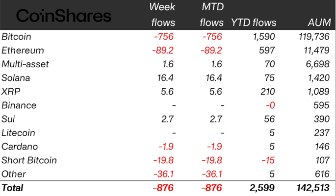 Investments, CoinShares, Ethereum ETF, Bitcoin ETF