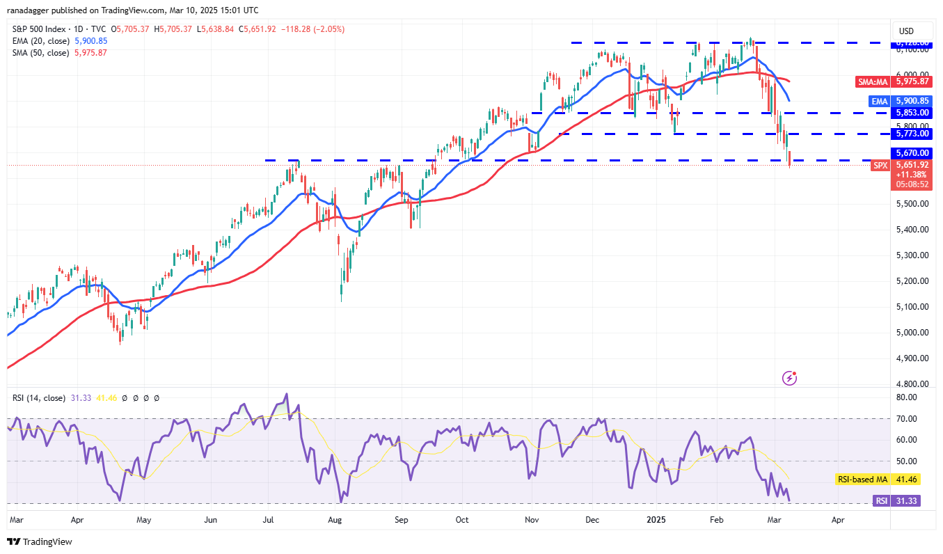 Price analysis 3/10: SPX, DXY, BTC, ETH, XRP, BNB, SOL, DOGE, ADA, PI