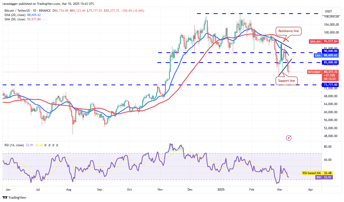 Price analysis 3/10: SPX, DXY, BTC, ETH, XRP, BNB, SOL, DOGE, ADA, PI