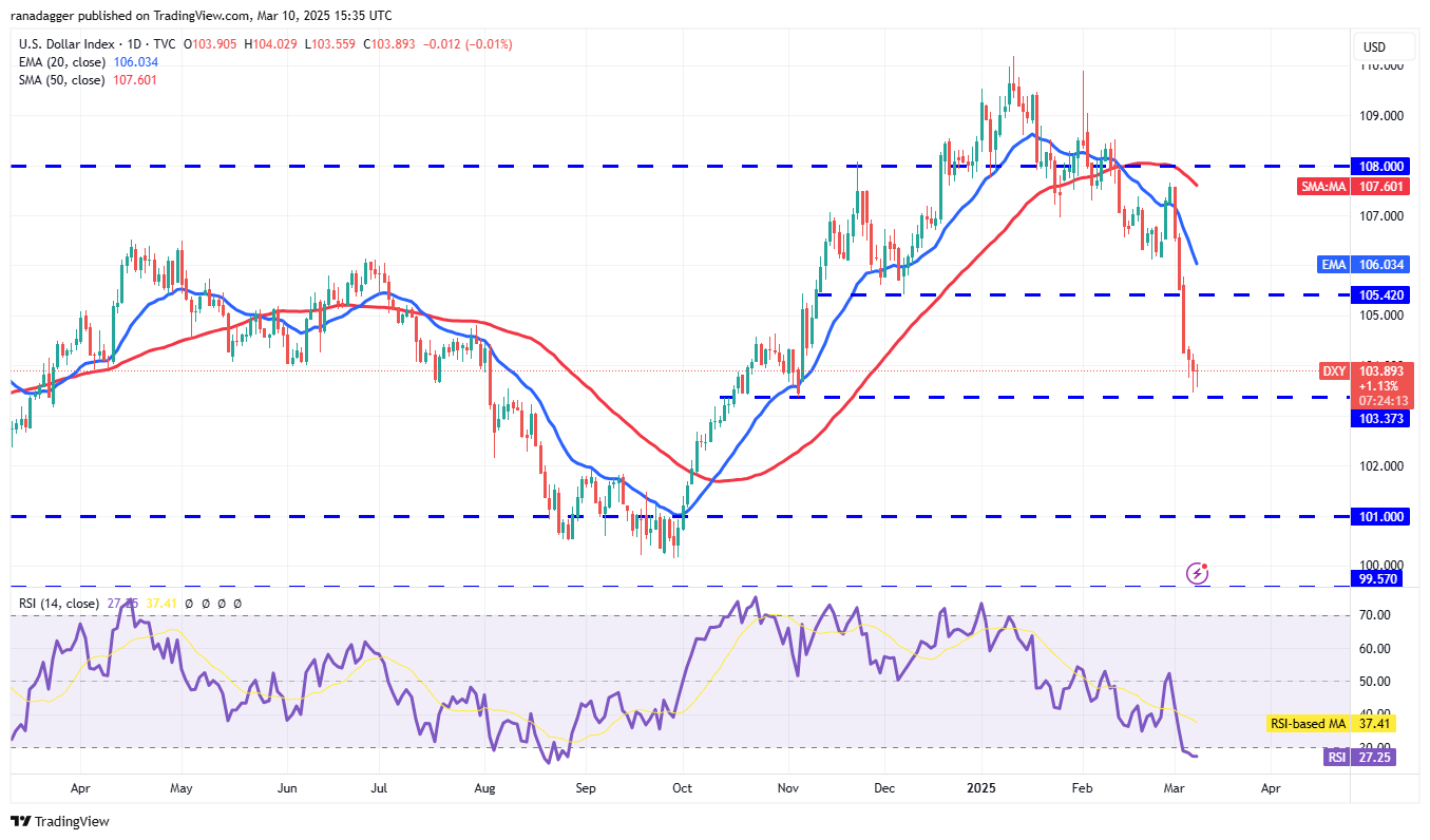 Price analysis 3/10: SPX, DXY, BTC, ETH, XRP, BNB, SOL, DOGE, ADA, PI