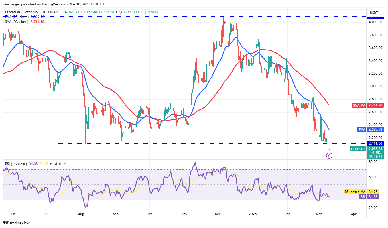 Price analysis 3/10: SPX, DXY, BTC, ETH, XRP, BNB, SOL, DOGE, ADA, PI