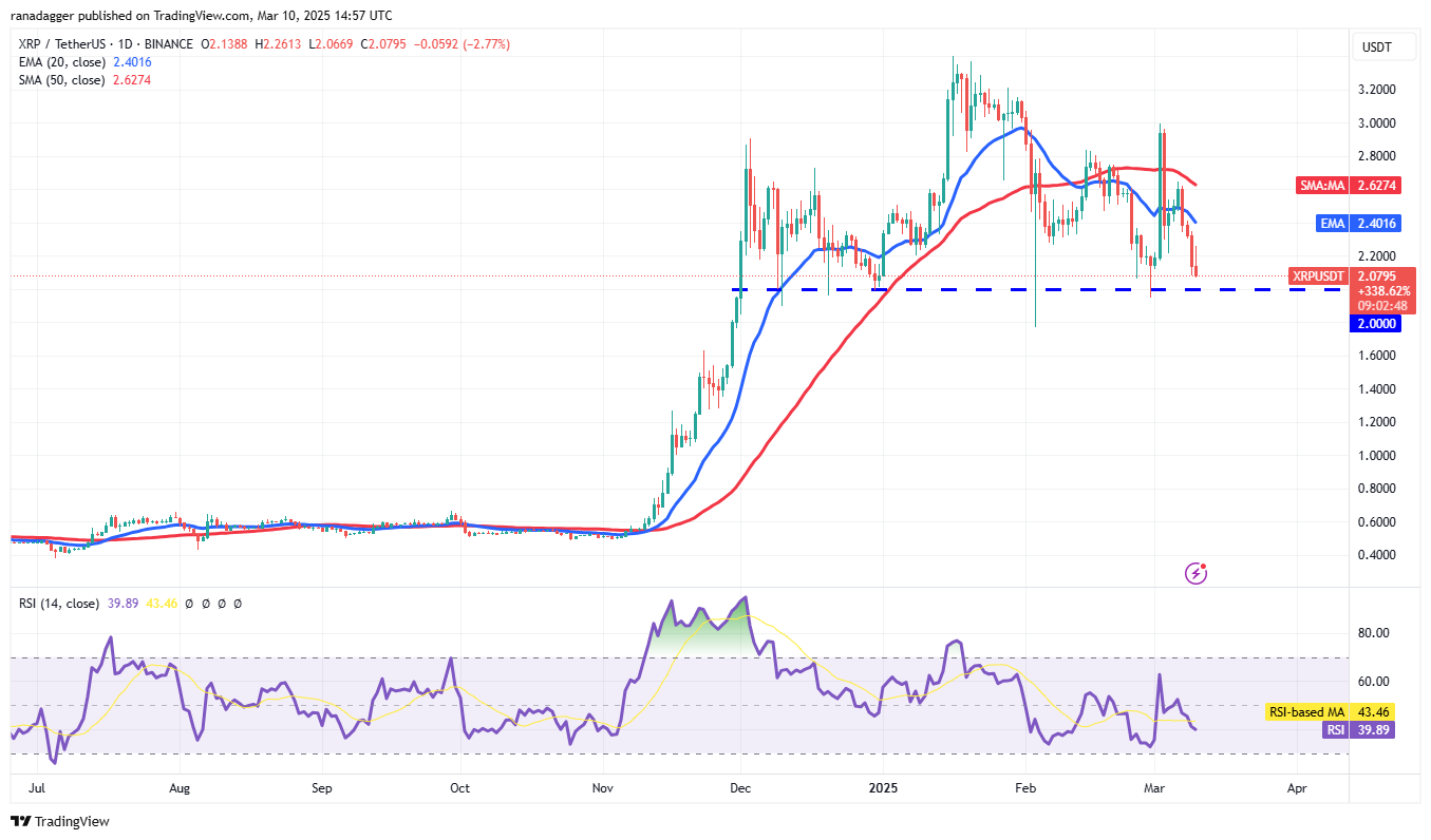 Price analysis 3/10: SPX, DXY, BTC, ETH, XRP, BNB, SOL, DOGE, ADA, PI