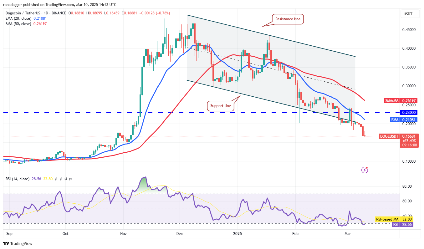 Price analysis 3/10: SPX, DXY, BTC, ETH, XRP, BNB, SOL, DOGE, ADA, PI