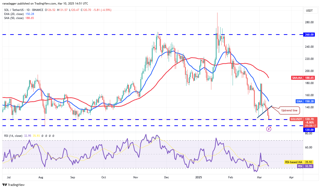 Price analysis 3/10: SPX, DXY, BTC, ETH, XRP, BNB, SOL, DOGE, ADA, PI