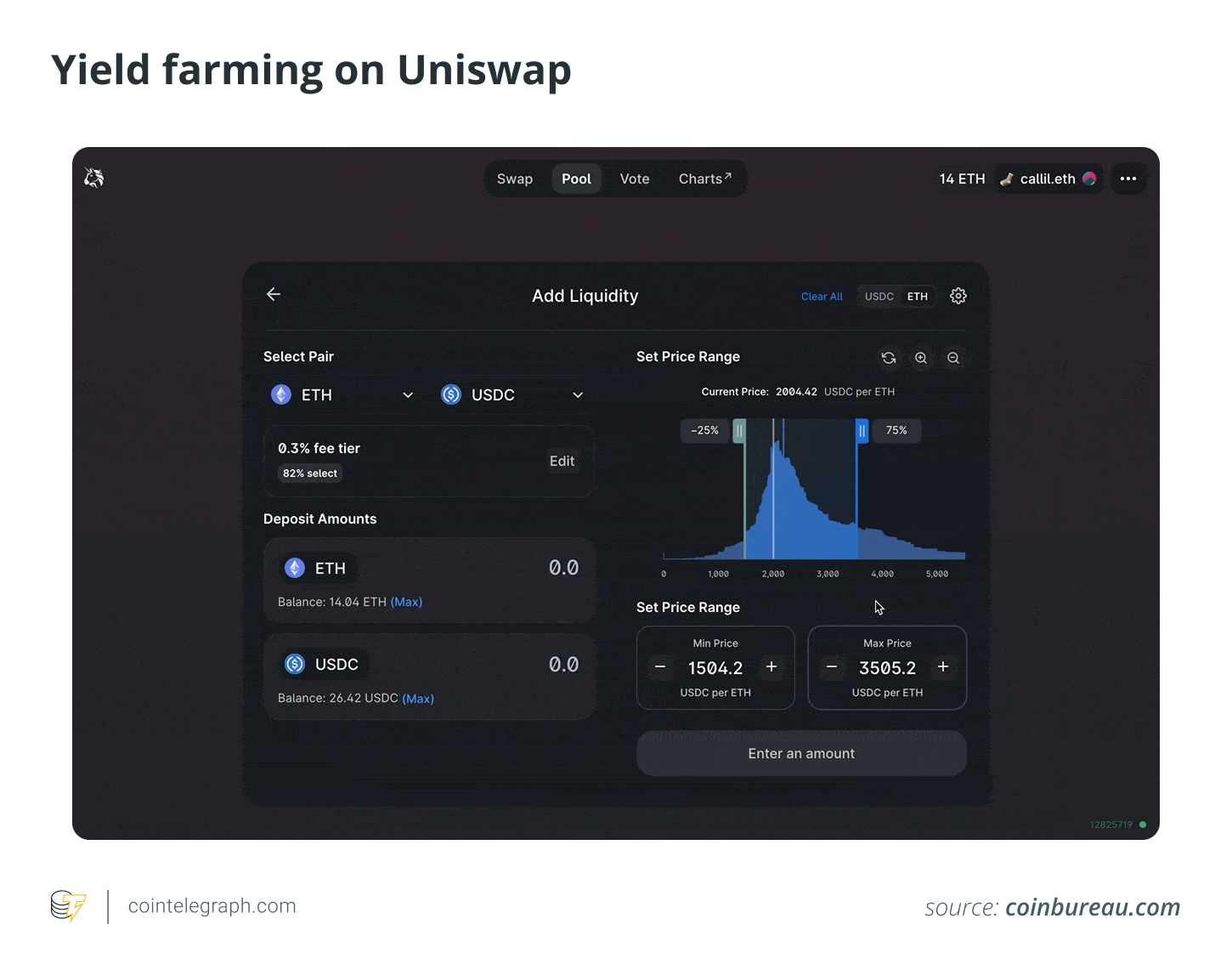 Yield farming on Uniswap