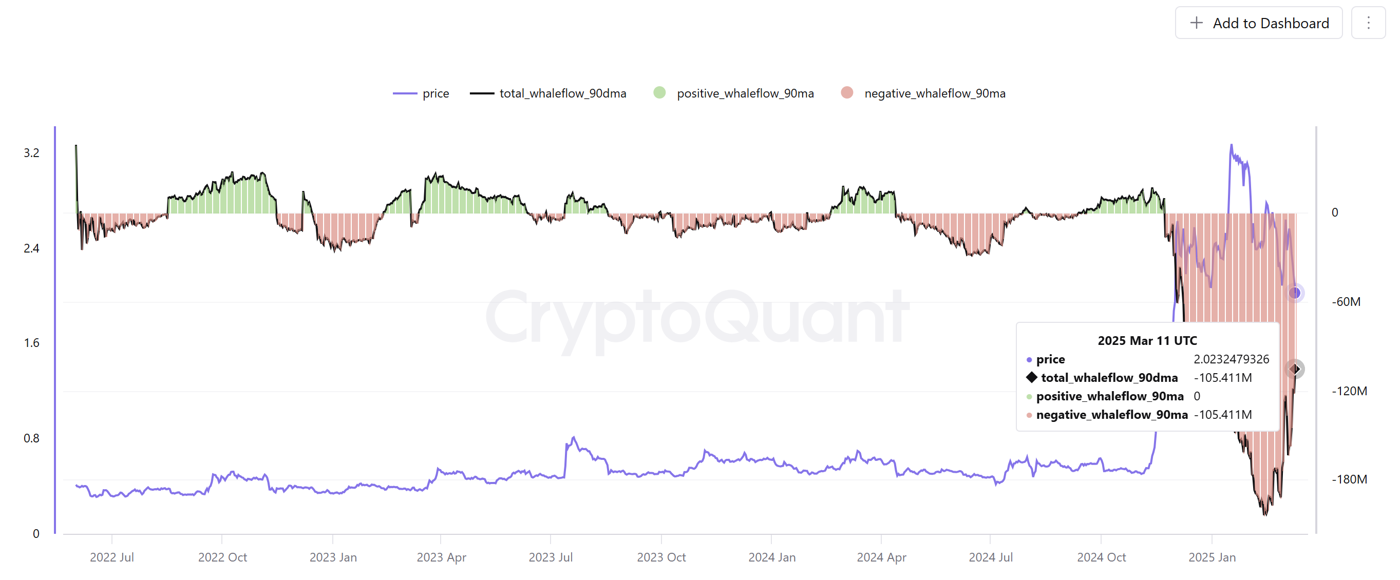 Ripple, XRP, Markets, Price Analysis, Market Analysis