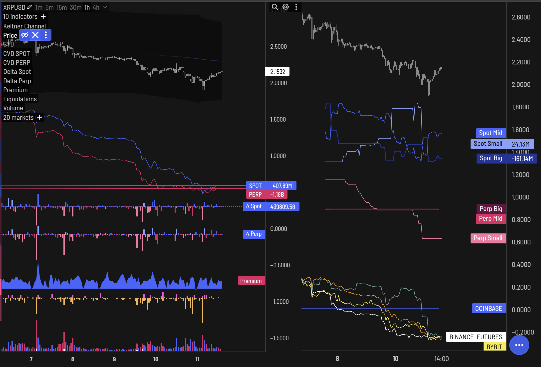 Ripple, XRP, Markets, Price Analysis, Market Analysis