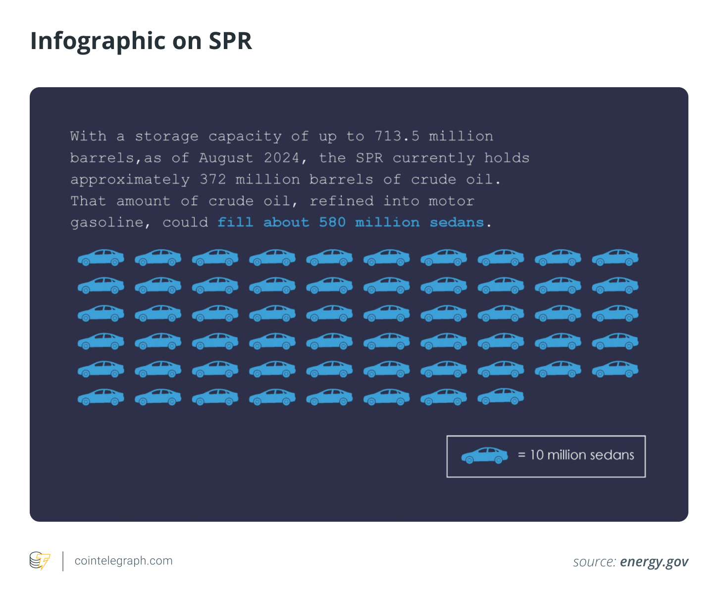 Infographic on SPR