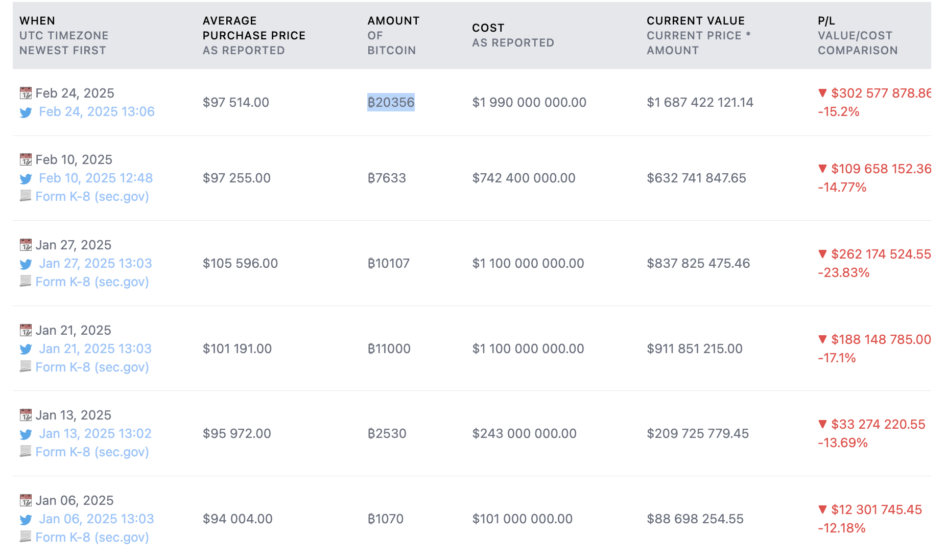 MicroStrategy, Bitcoin Adoption, Bitcoin ETF, ETF