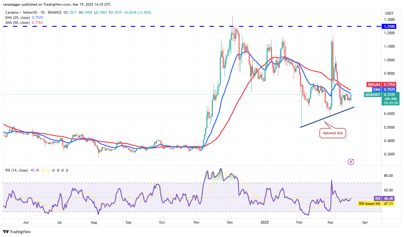 Price analysis 3/19: BTC, ETH, XRP, BNB, SOL, ADA, DOGE, LINK, LEO, TON