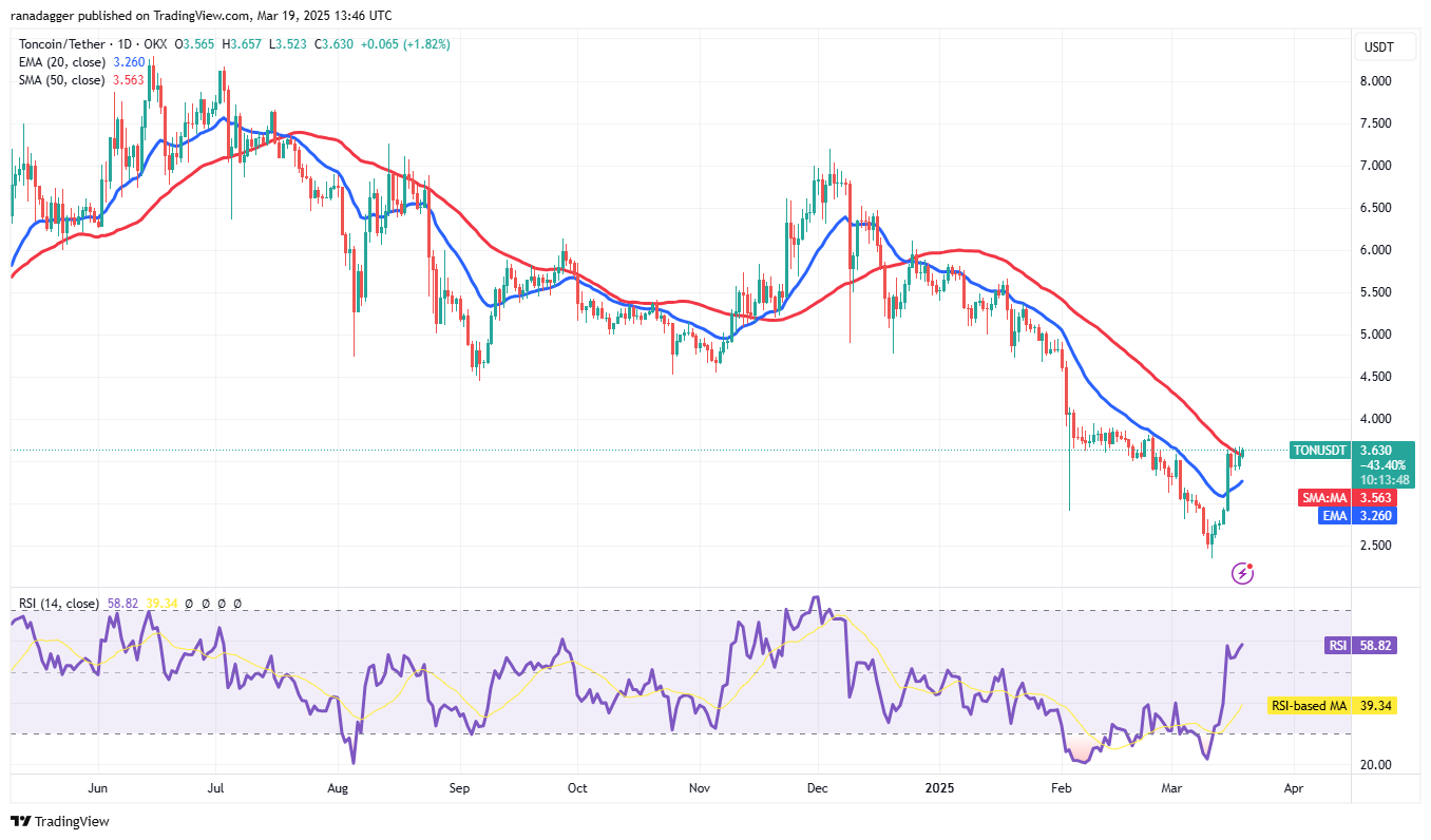 Price analysis 3/19: BTC, ETH, XRP, BNB, SOL, ADA, DOGE, LINK, LEO, TON