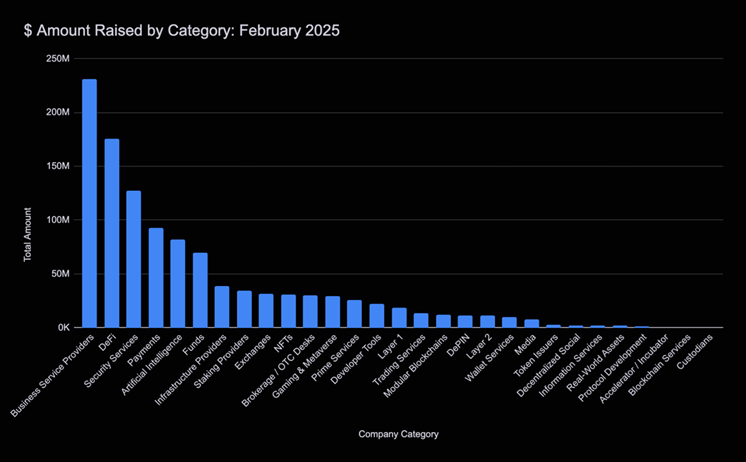 Cryptocurrencies, Funding, Telegram, TON