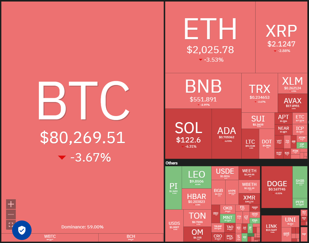 Price analysis 3/10: SPX, DXY, BTC, ETH, XRP, BNB, SOL, DOGE, ADA, PI