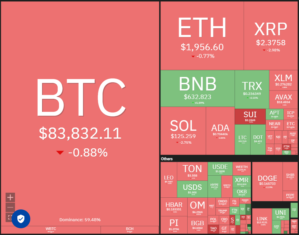 Price analysis 3/21: BTC, ETH, XRP, BNB, SOL, ADA, DOGE, TON, LINK, LEO