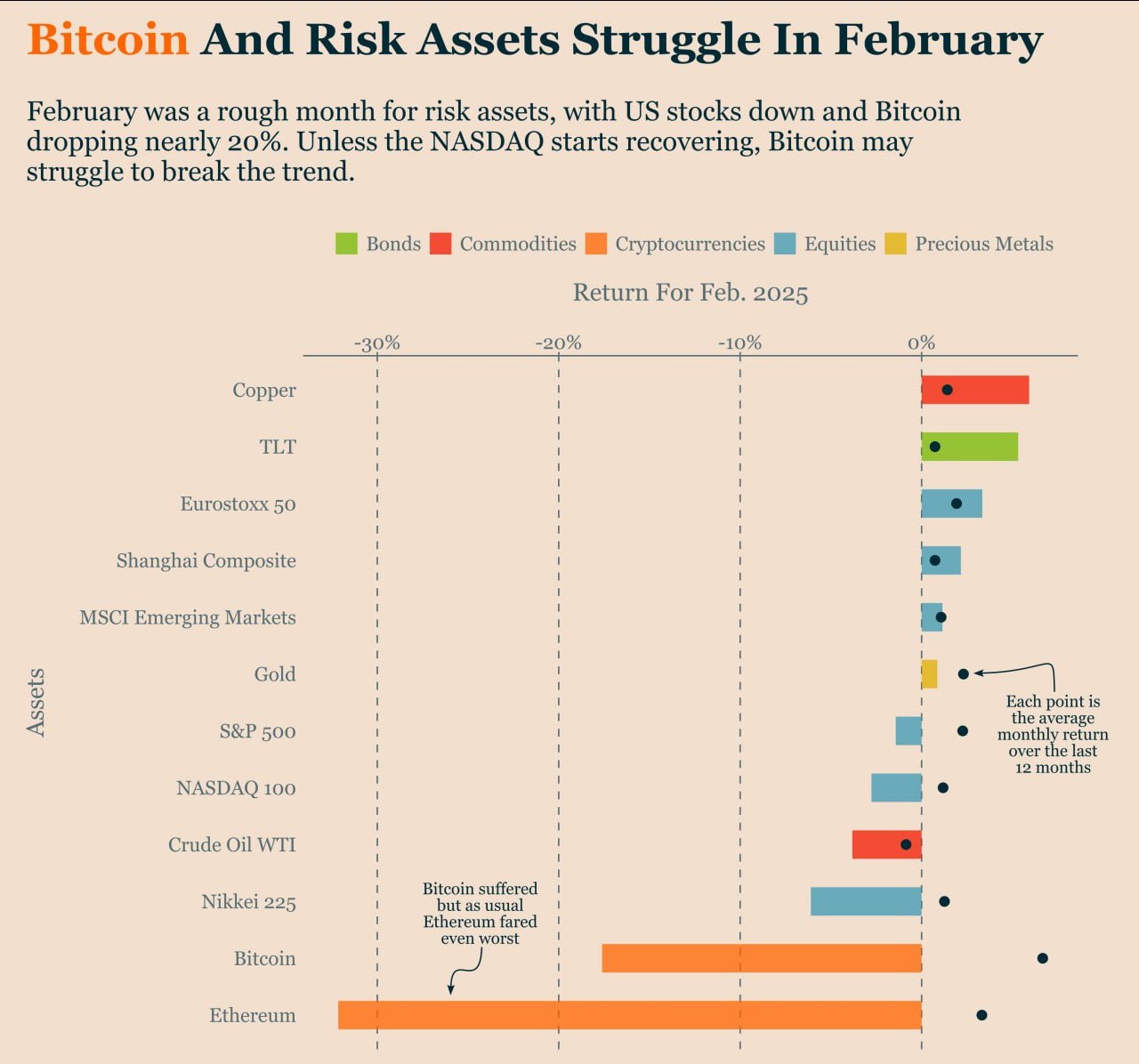 Cryptocurrencies, Federal Reserve, Central Bank, Bitcoin Price, Bitcoin Regulation, Economy, Markets, Stocks, Inflation, Interest Rate, Binance, Stablecoin